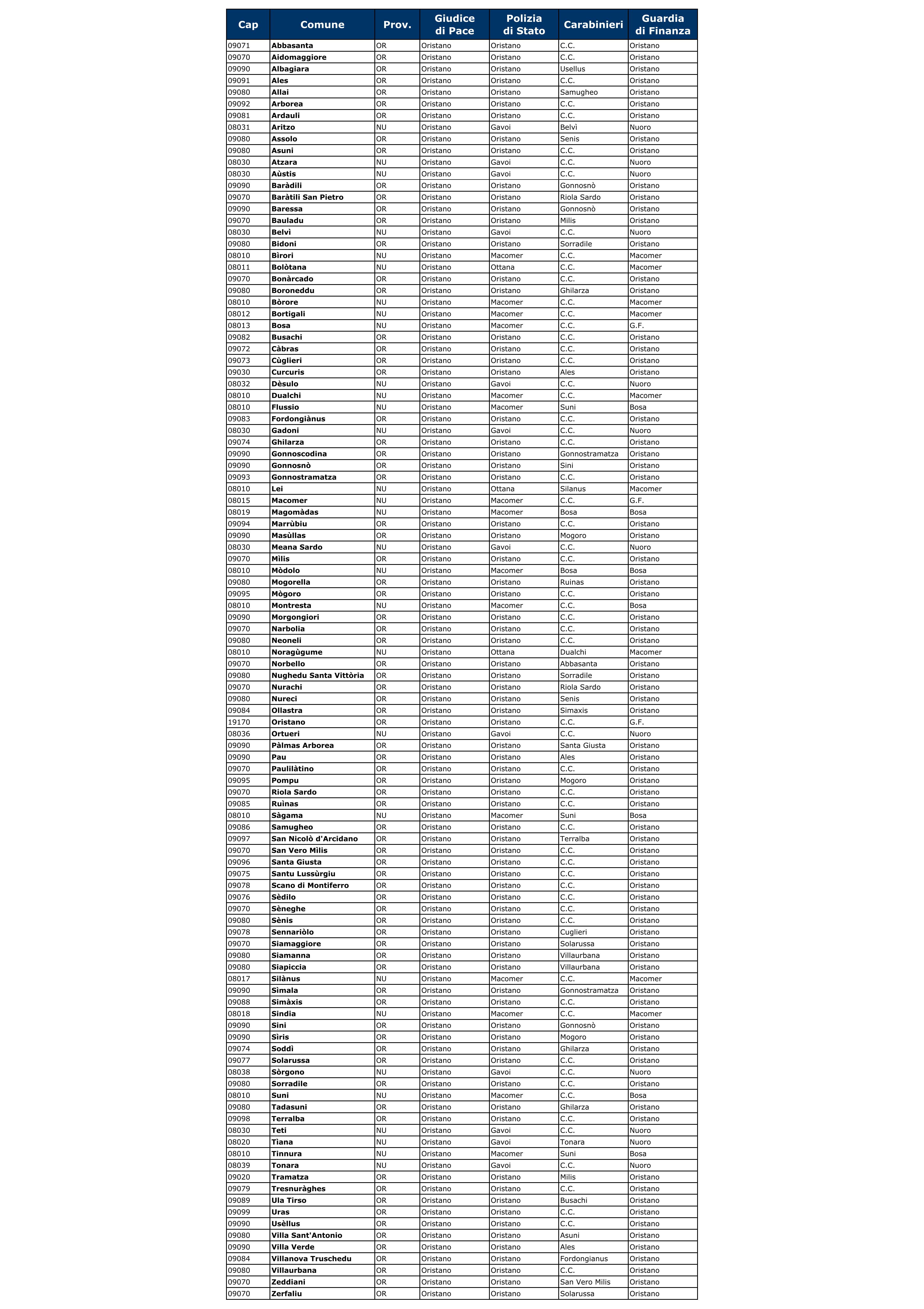 Elenco Comuni circondario 2.jpg